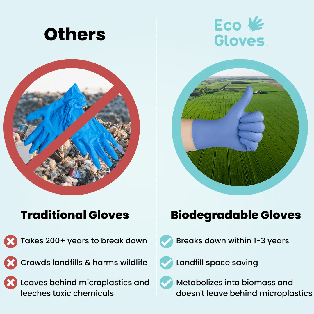 Eco Gloves Biodegradable Nitrile Gloves (4.0 Mil) - BLACK (Case of 10 Boxes)